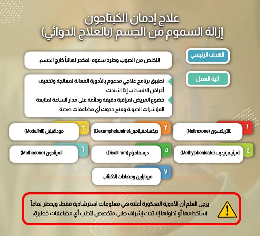 علاج إدمان الكبتاجون إزالة السموم من الجسم (بالعلاج الدوائي)